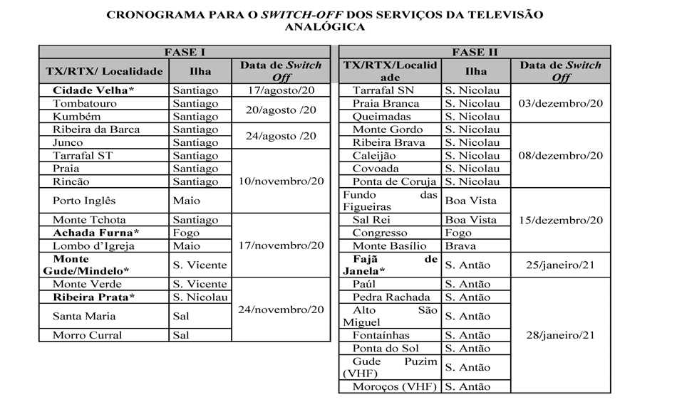 AVISO: desligamento efetivo dos sinais de televisão analógica terrestre em todo território nacional a partir de 17 de agosto